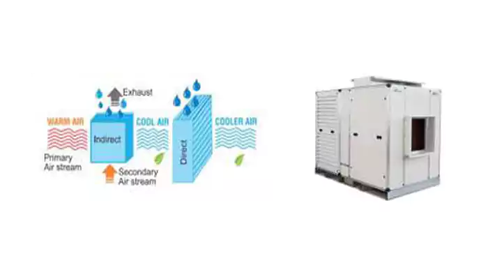 Evaporative Air Cooling Systems